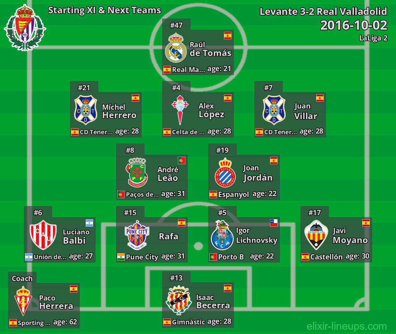 Real Valladolid Starting XI & Next Teams 2016-10-02