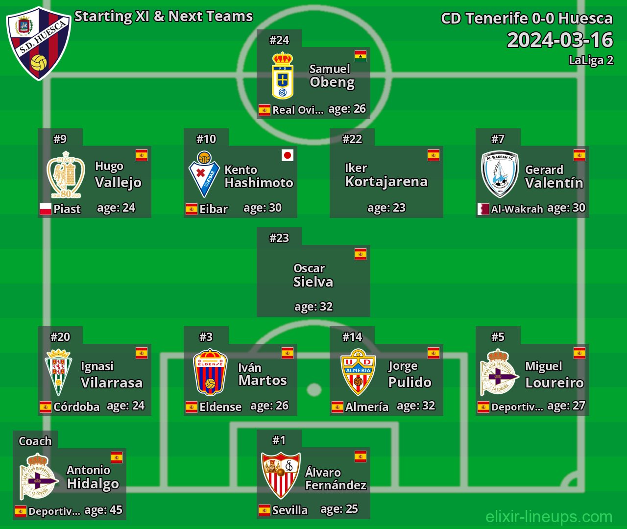 Huesca Starting XI & Next Teams 2024-03-16