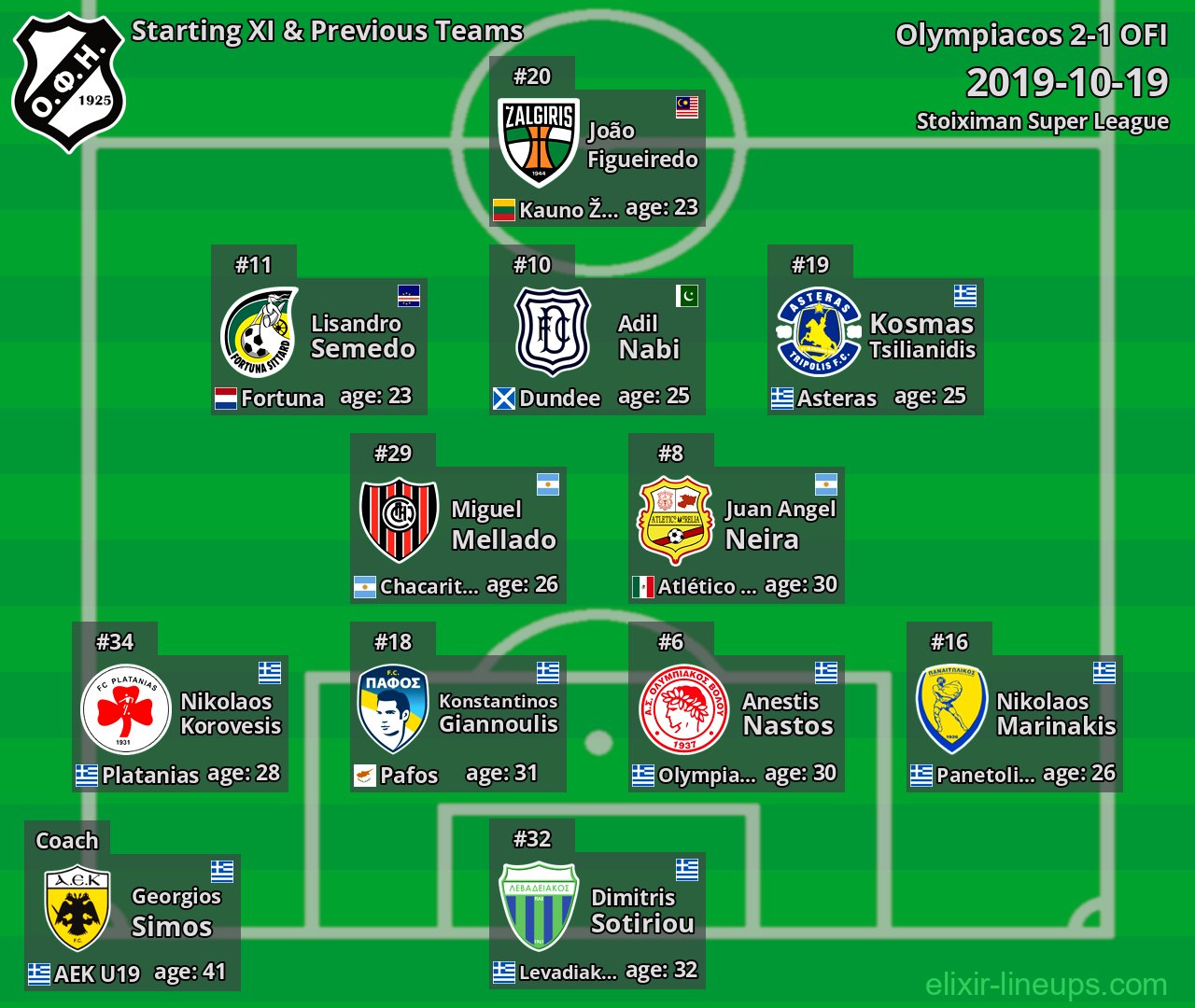 OFI Starting XI & Previous Teams 2019-10-19