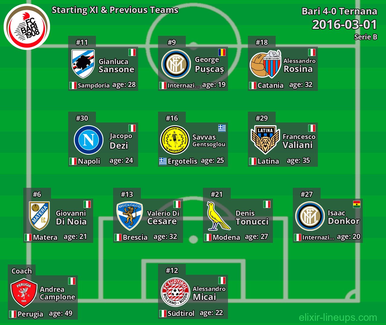 Bari Starting XI & Previous Teams 2016-03-01