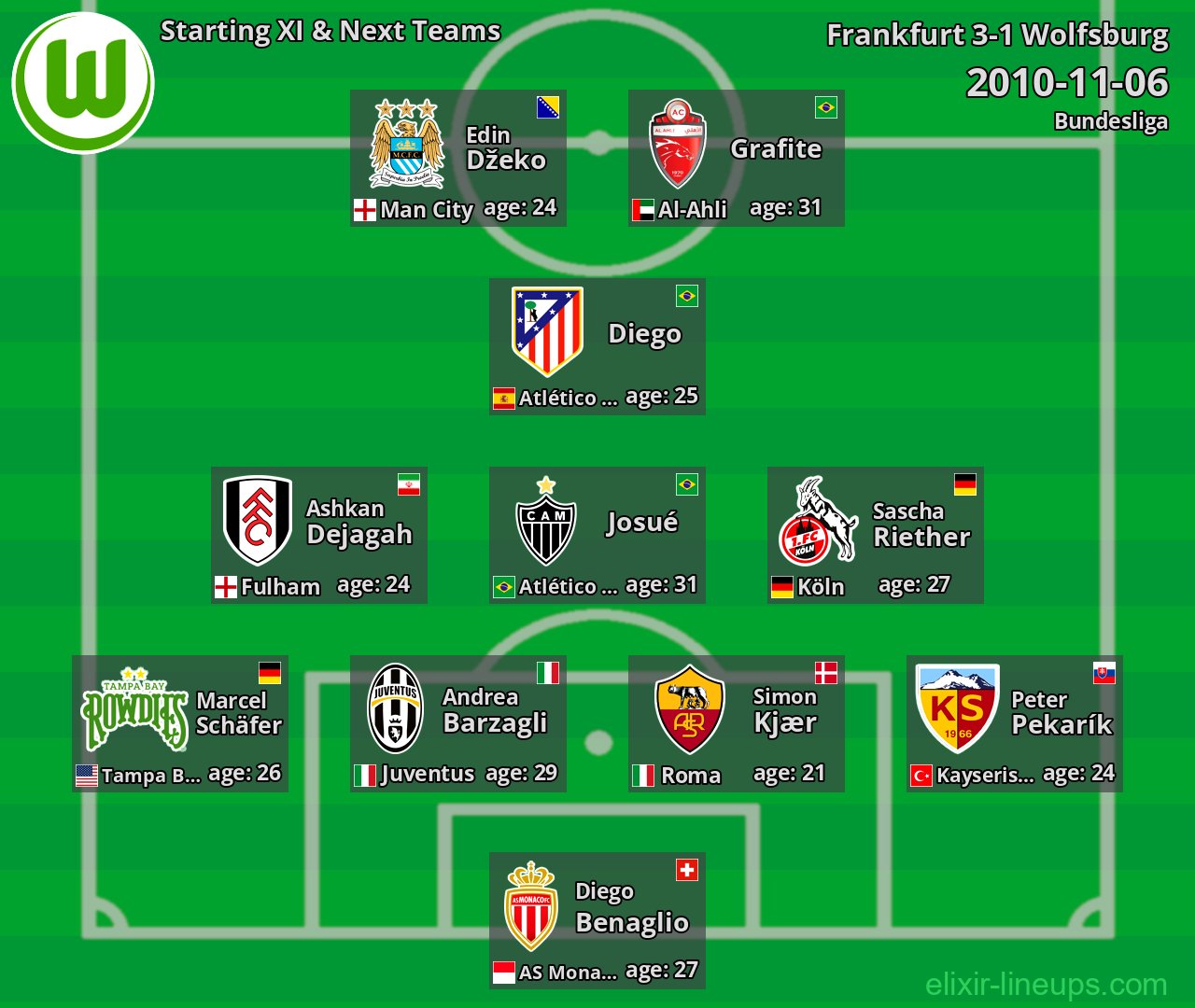Wolfsburg Starting XI & Next Teams 2010-11-06