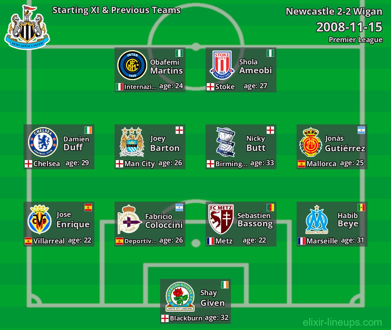 Newcastle Starting XI & Previous Teams 2008-11-15