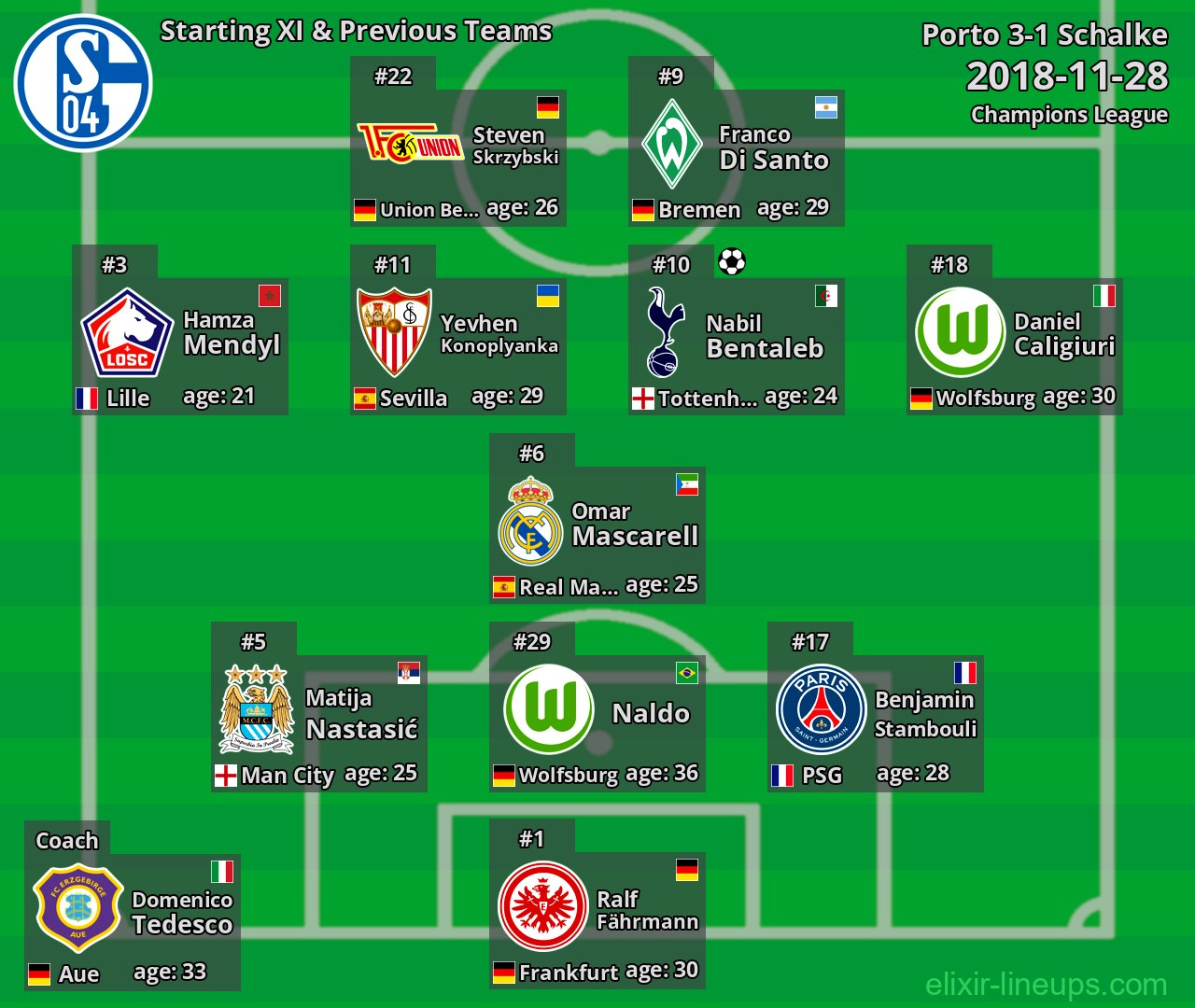 Schalke Starting XI & Previous Teams 2018-11-28