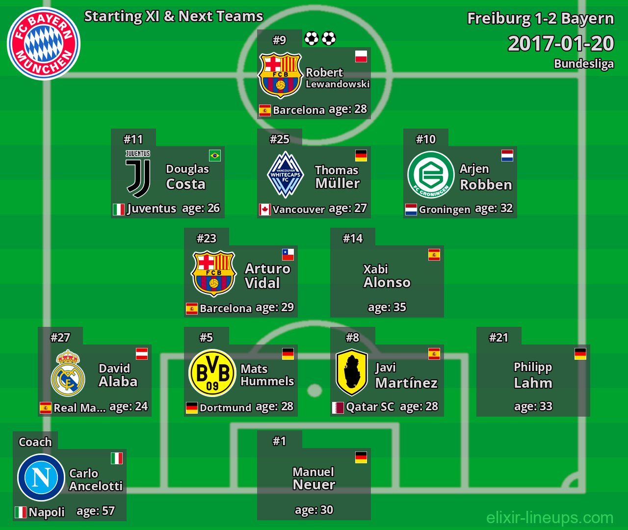 Bayern Starting XI & Next Teams 2017-01-20