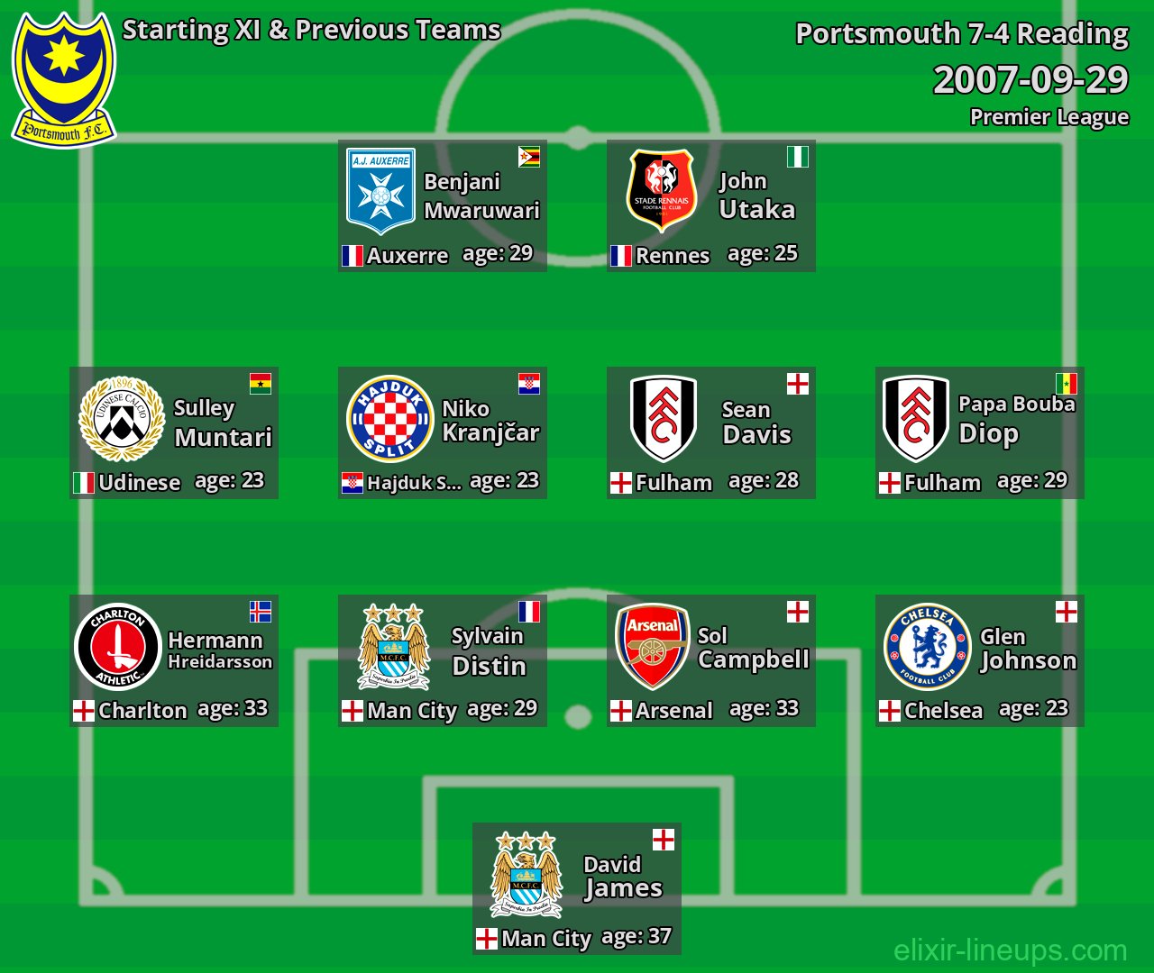Portsmouth Starting XI & Previous Teams 2007-09-29
