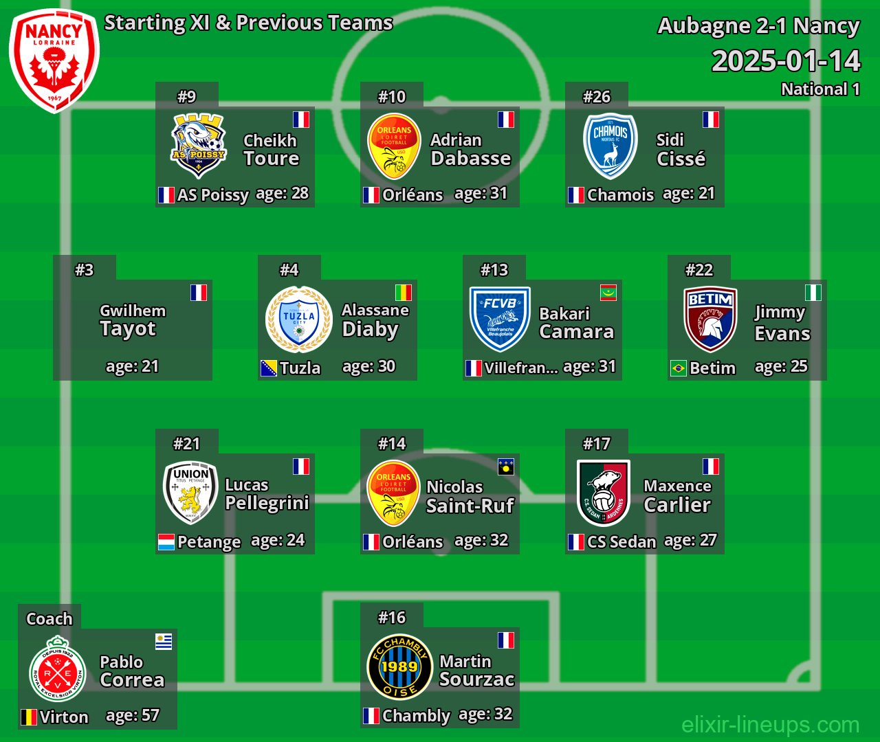 Nancy Starting XI & Previous Teams 2025-01-14