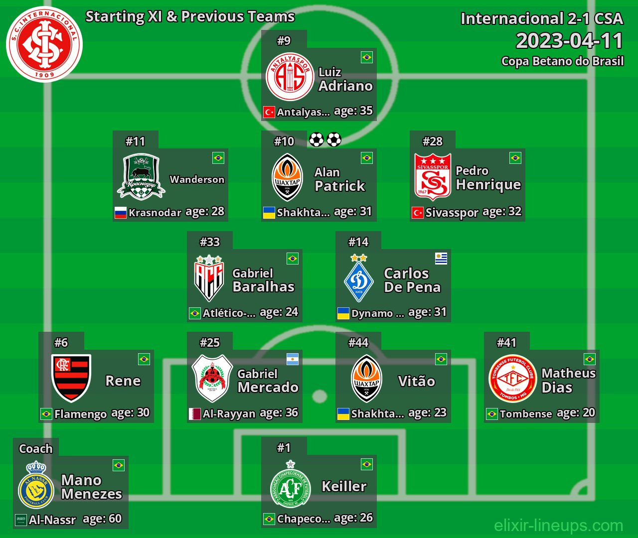Internacional Starting XI & Previous Teams 2023-04-11