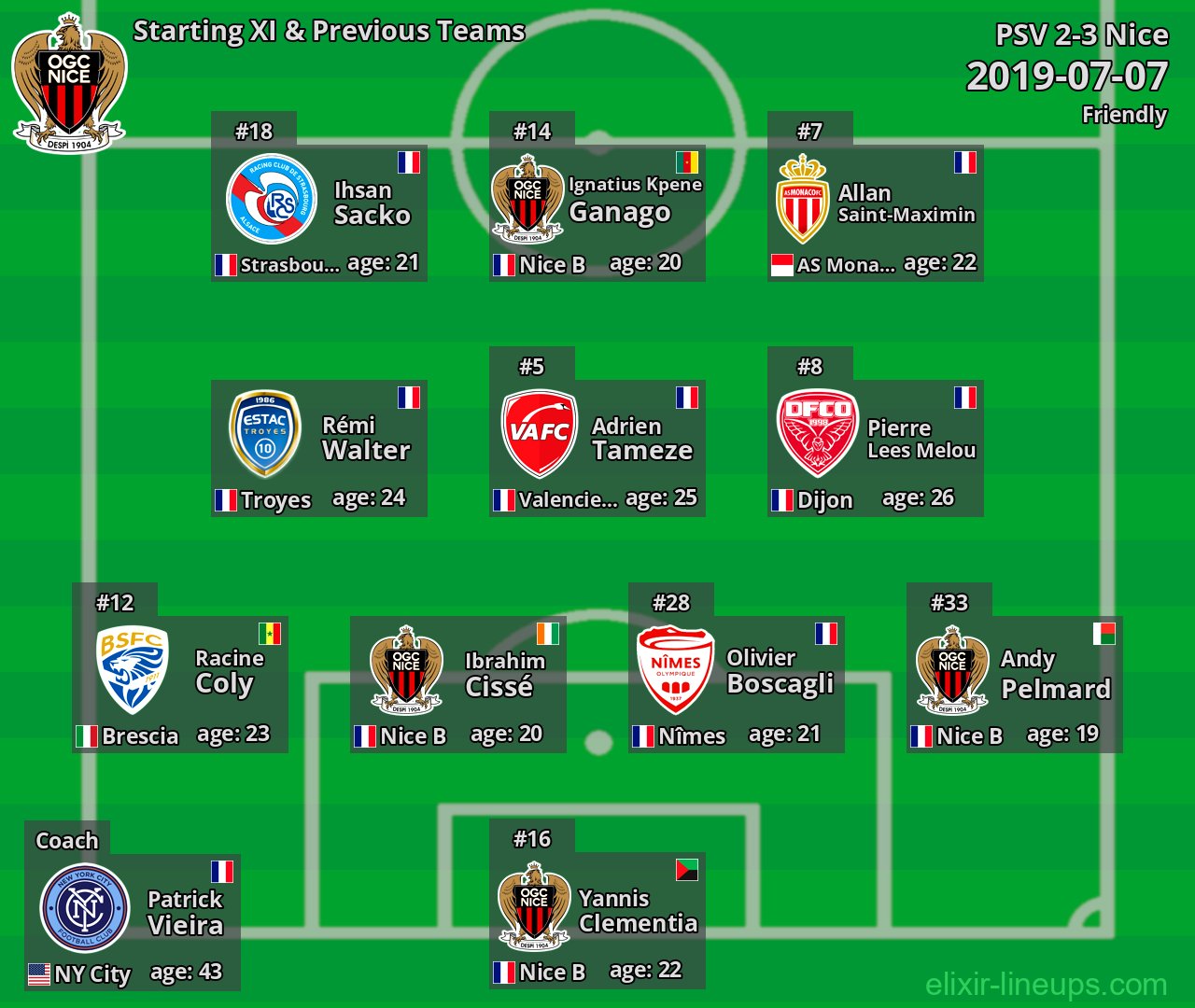 Nice Starting XI & Previous Teams 2019-07-07