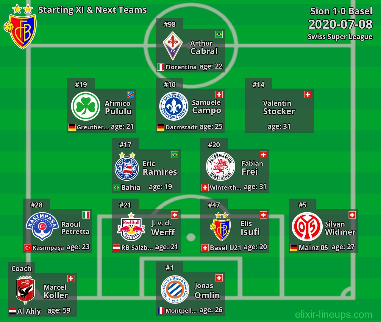 Basel Starting XI & Next Teams 2020-07-08