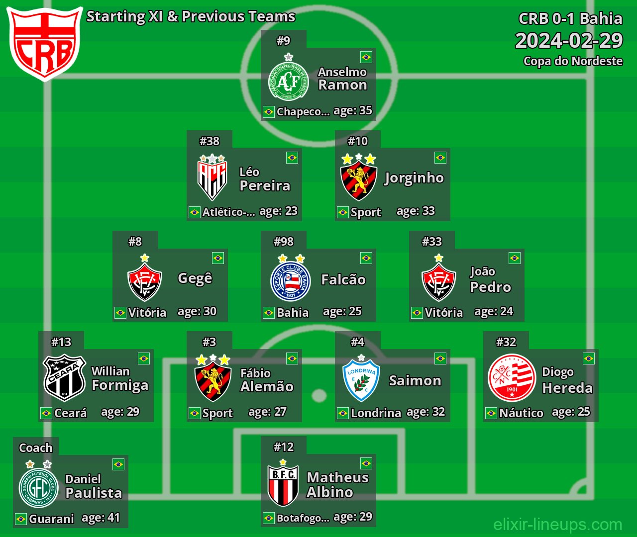 CRB Starting XI & Previous Teams 2024-02-29