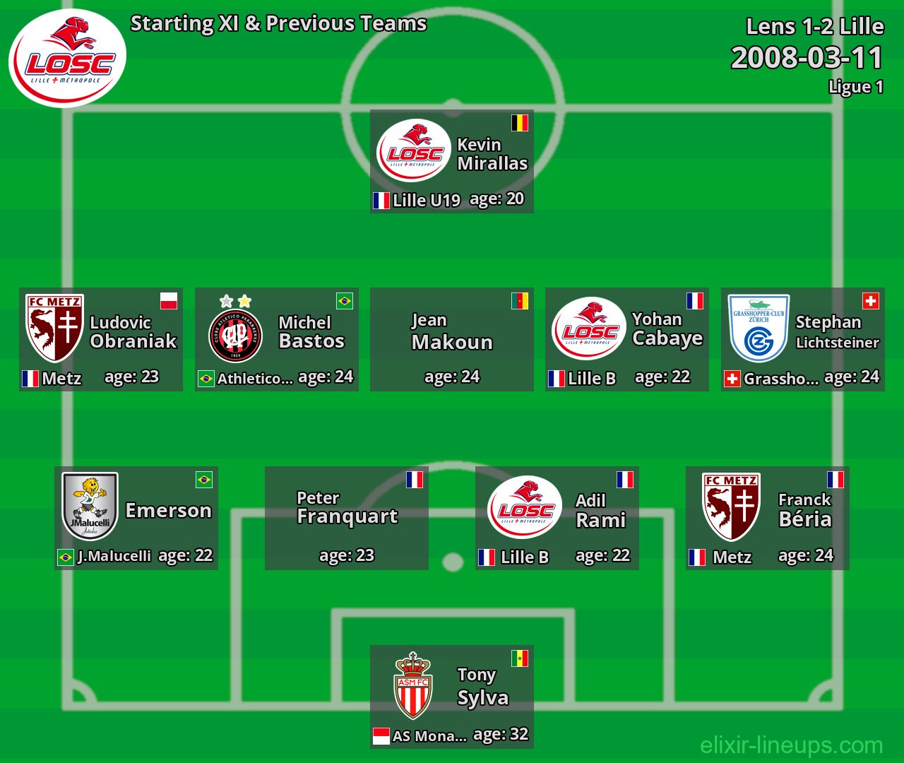 Lille Starting XI & Previous Teams 2008-03-11