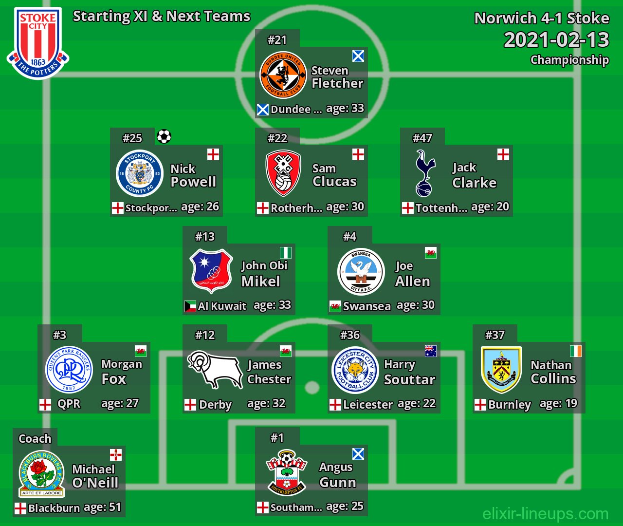 Stoke Starting XI & Next Teams 2021-02-13
