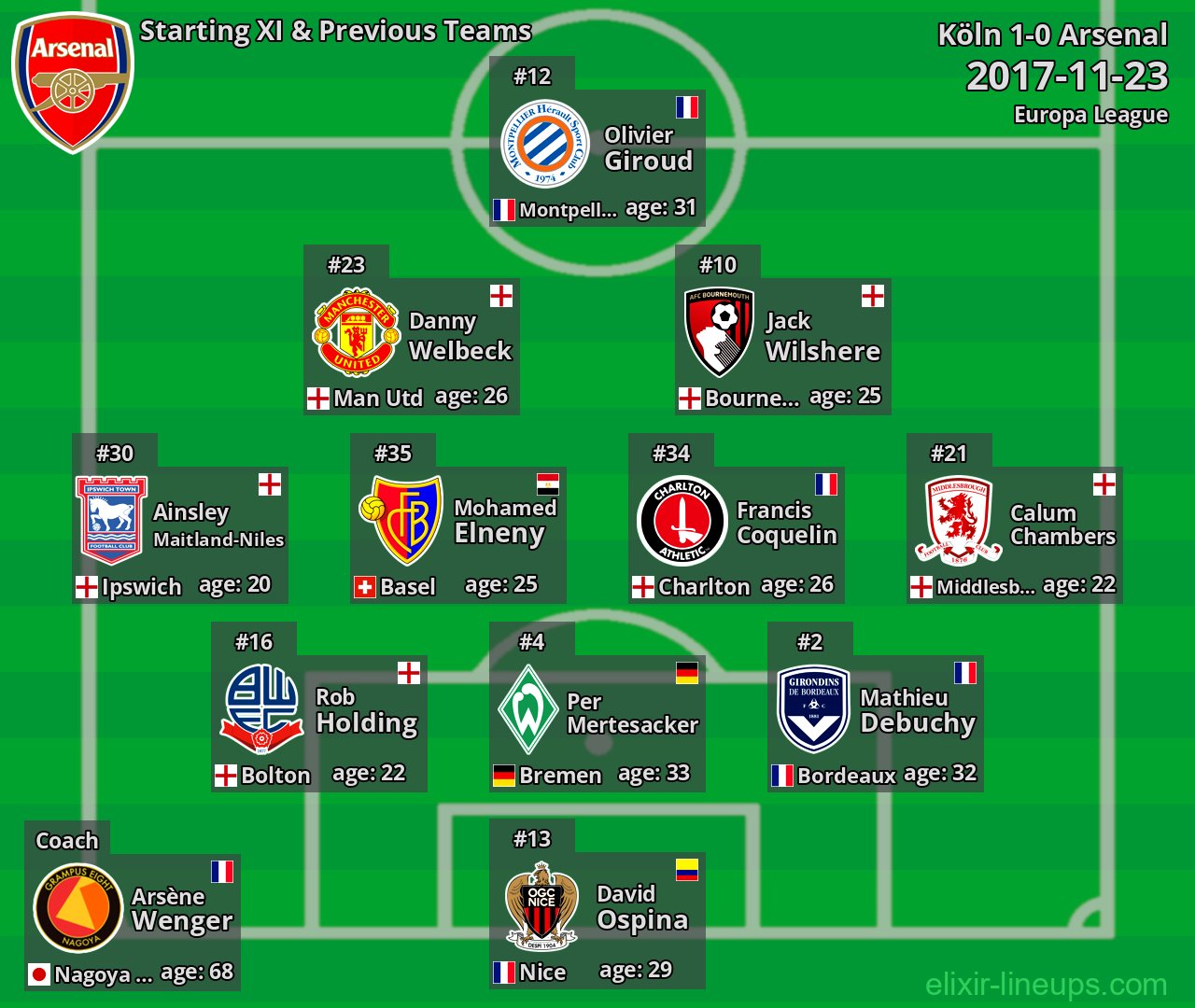 Arsenal Starting XI & Previous Teams 2017-11-23