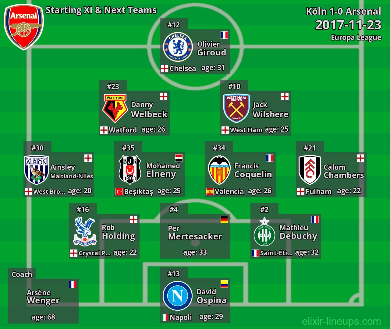 Arsenal Starting XI & Next Teams 2017-11-23