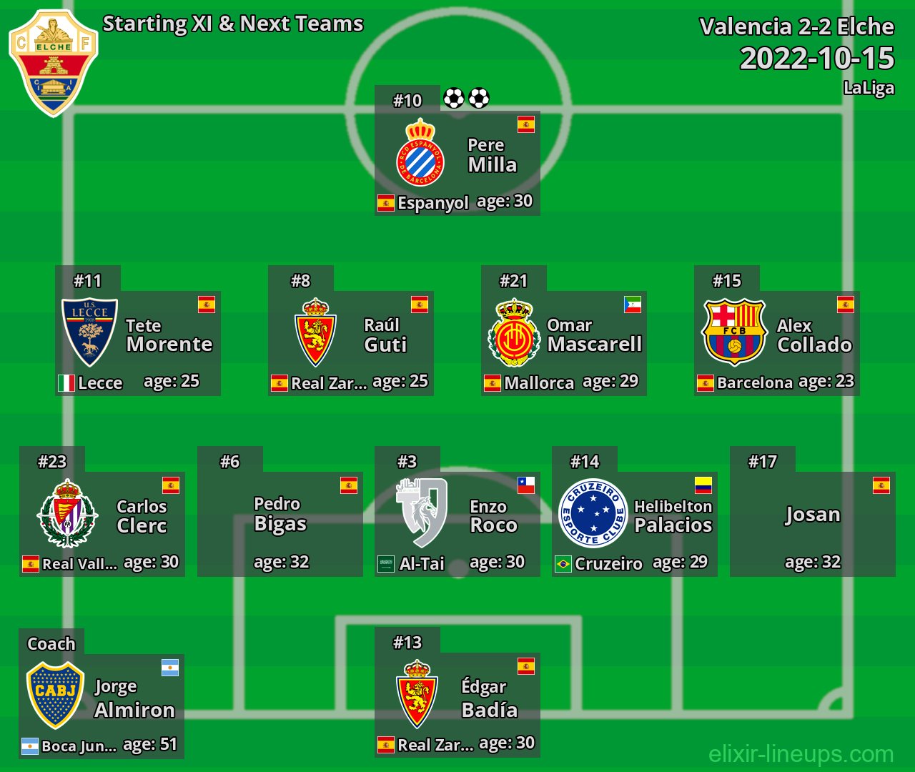Elche Starting XI & Next Teams 2022-10-15