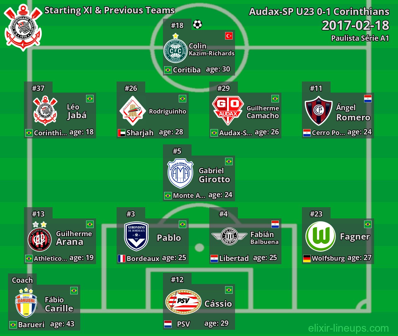 Corinthians Starting XI & Previous Teams 2017-02-18