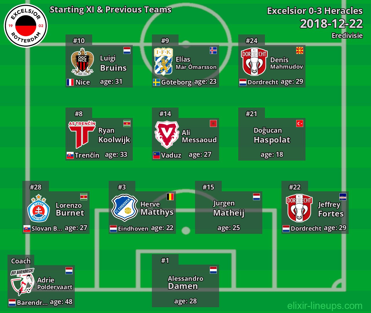 Excelsior Starting XI & Previous Teams 2018-12-22