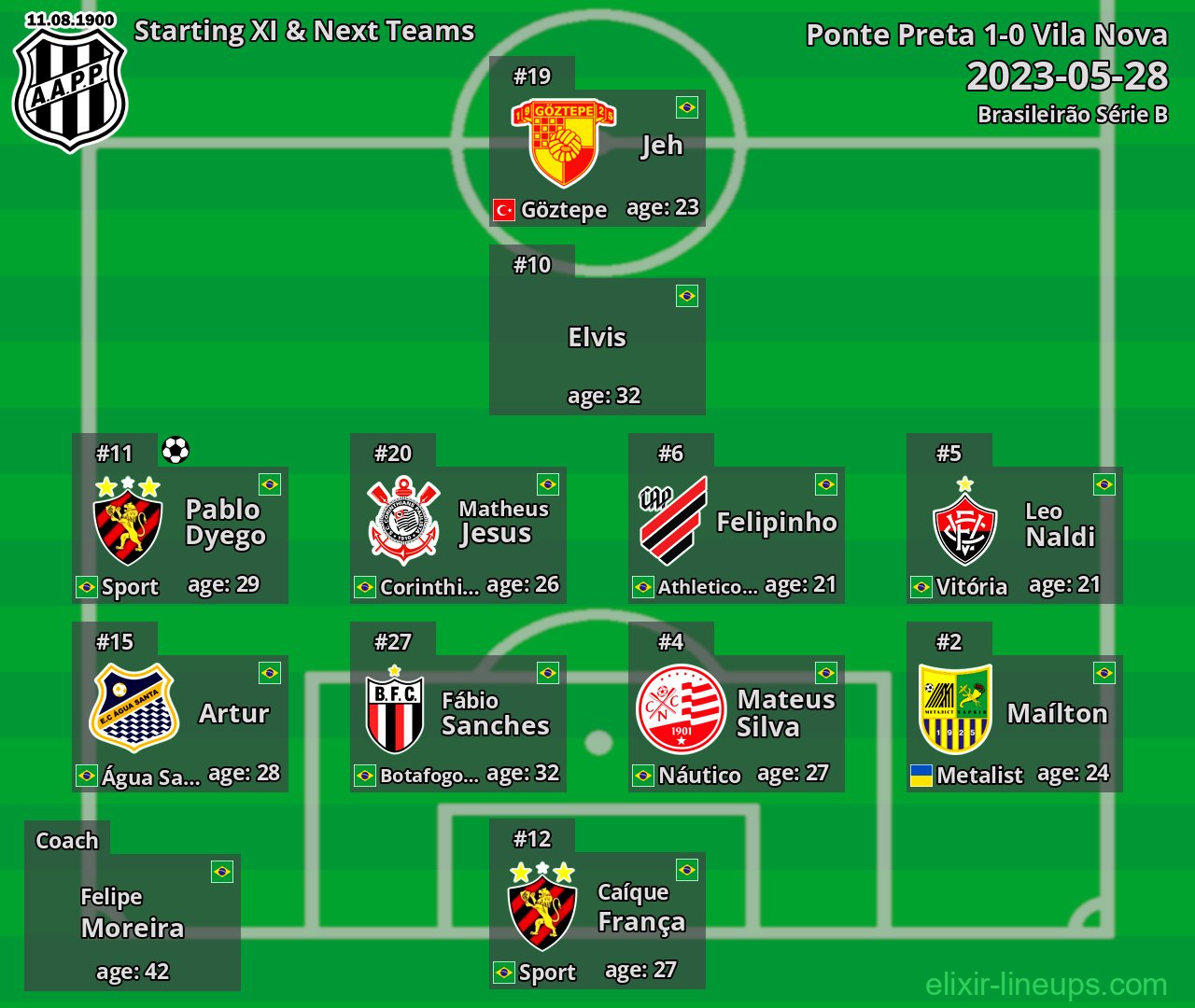 Ponte Preta Starting XI & Next Teams 2023-05-28