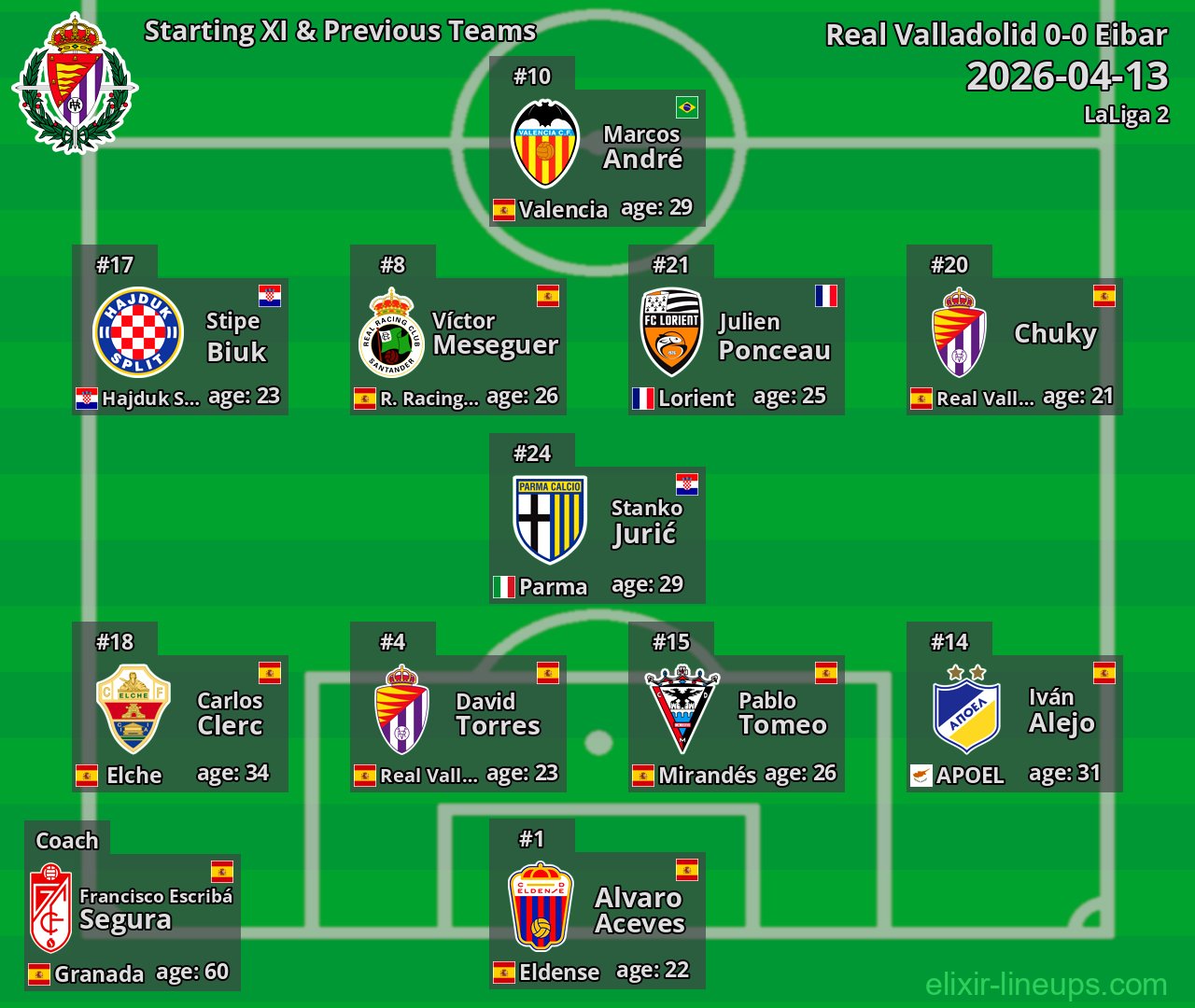Real Valladolid Starting XI & Previous Teams 2026-04-13