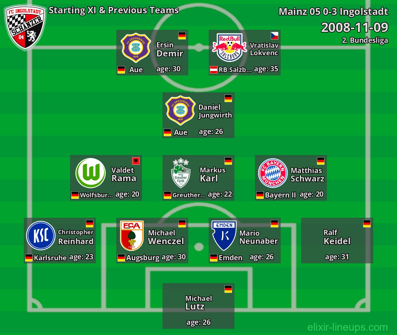 Ingolstadt Starting XI & Previous Teams 2008-11-09