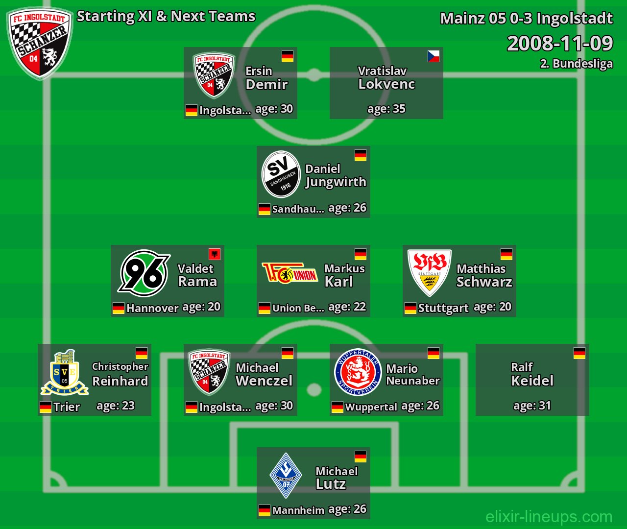 Ingolstadt Starting XI & Next Teams 2008-11-09