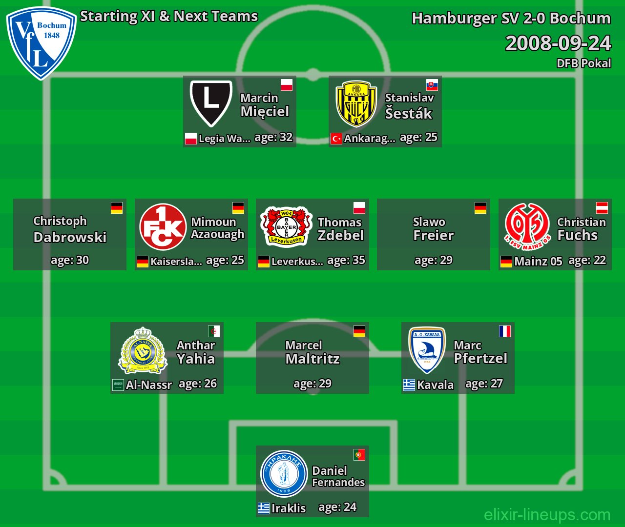 Bochum Starting XI & Next Teams 2008-09-24