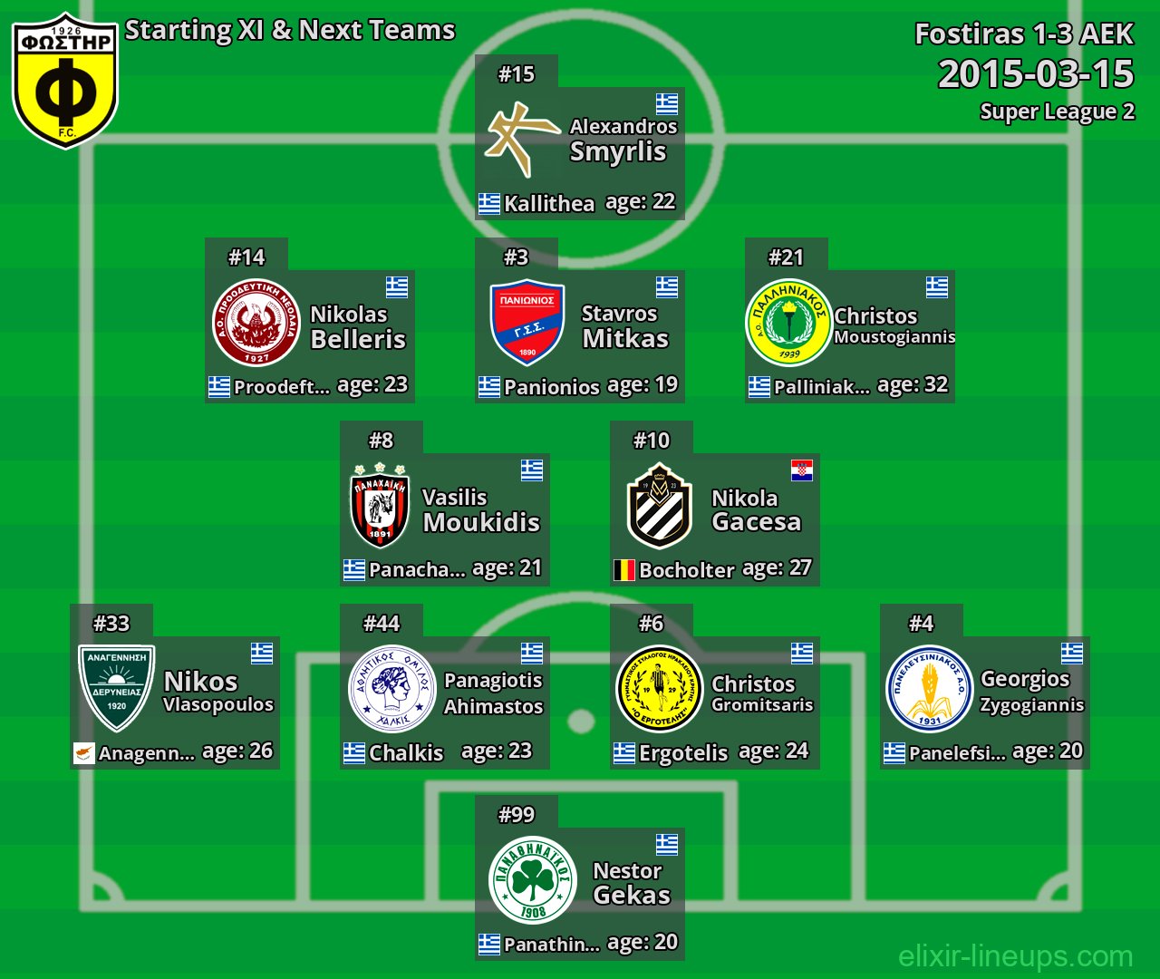 Fostiras Starting XI & Next Teams 2015-03-15