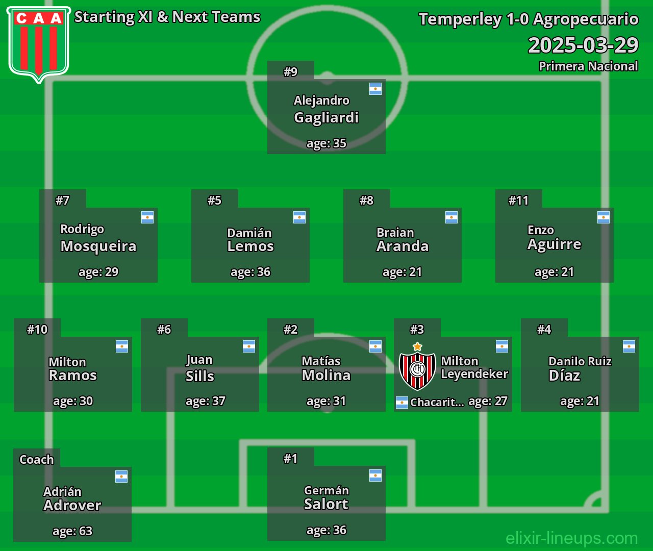 Agropecuario Starting XI & Next Teams 2025-03-29