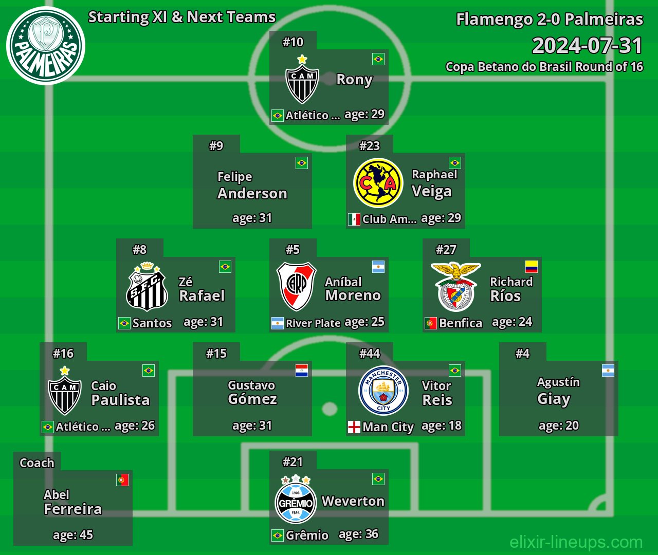 Palmeiras Starting XI & Next Teams 2024-07-31