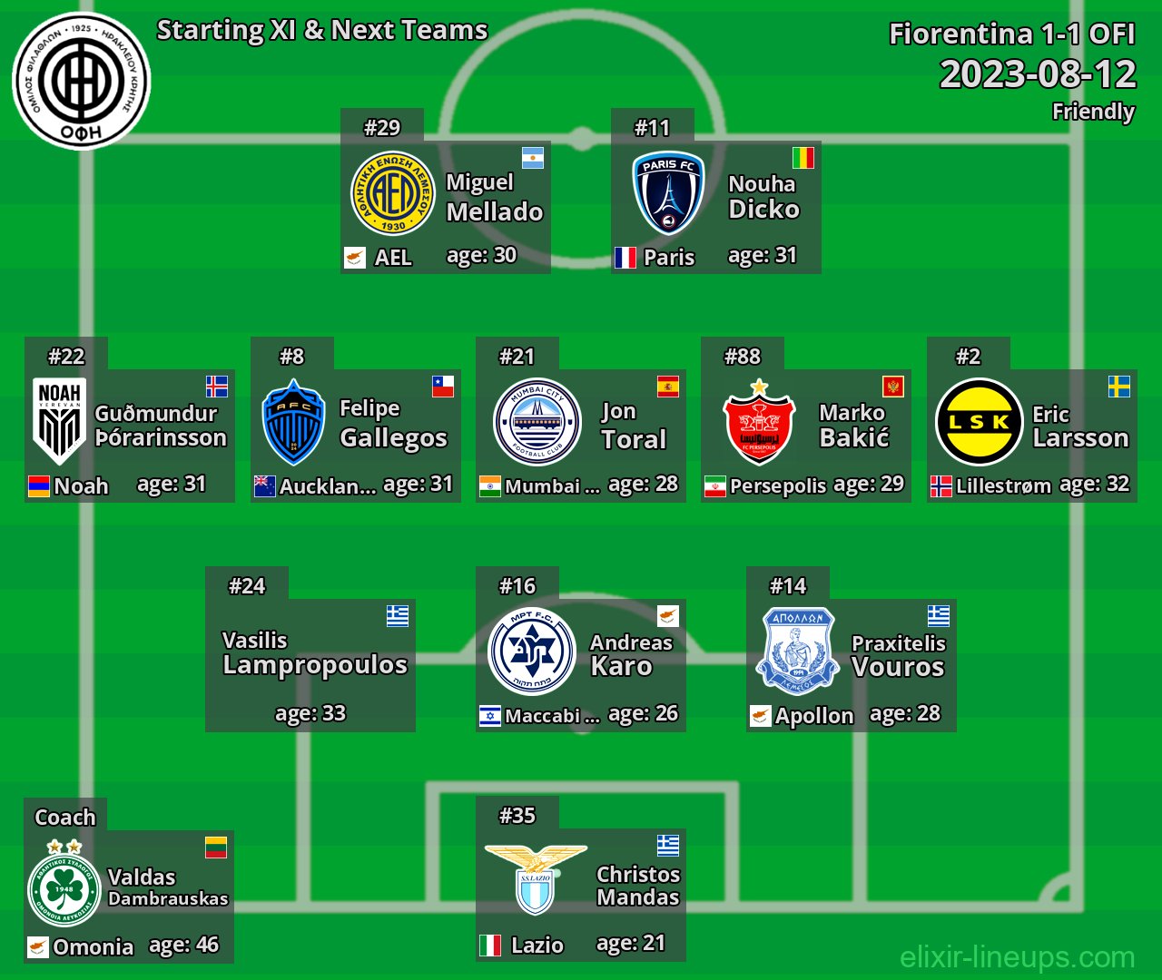 OFI Starting XI & Next Teams 2023-08-12
