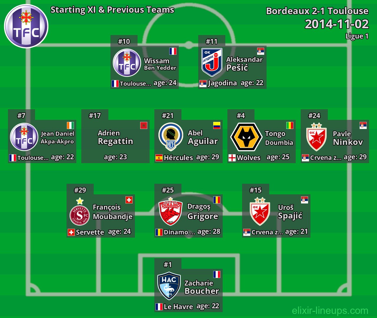 Toulouse Starting XI & Previous Teams 2014-11-02