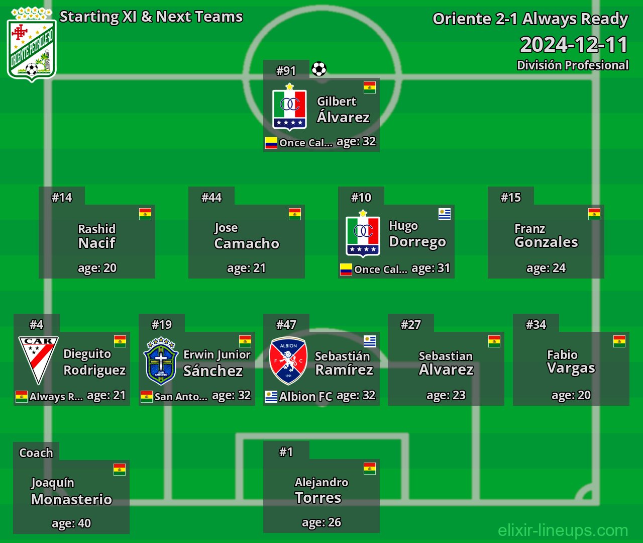 Oriente Starting XI & Next Teams 2024-12-11