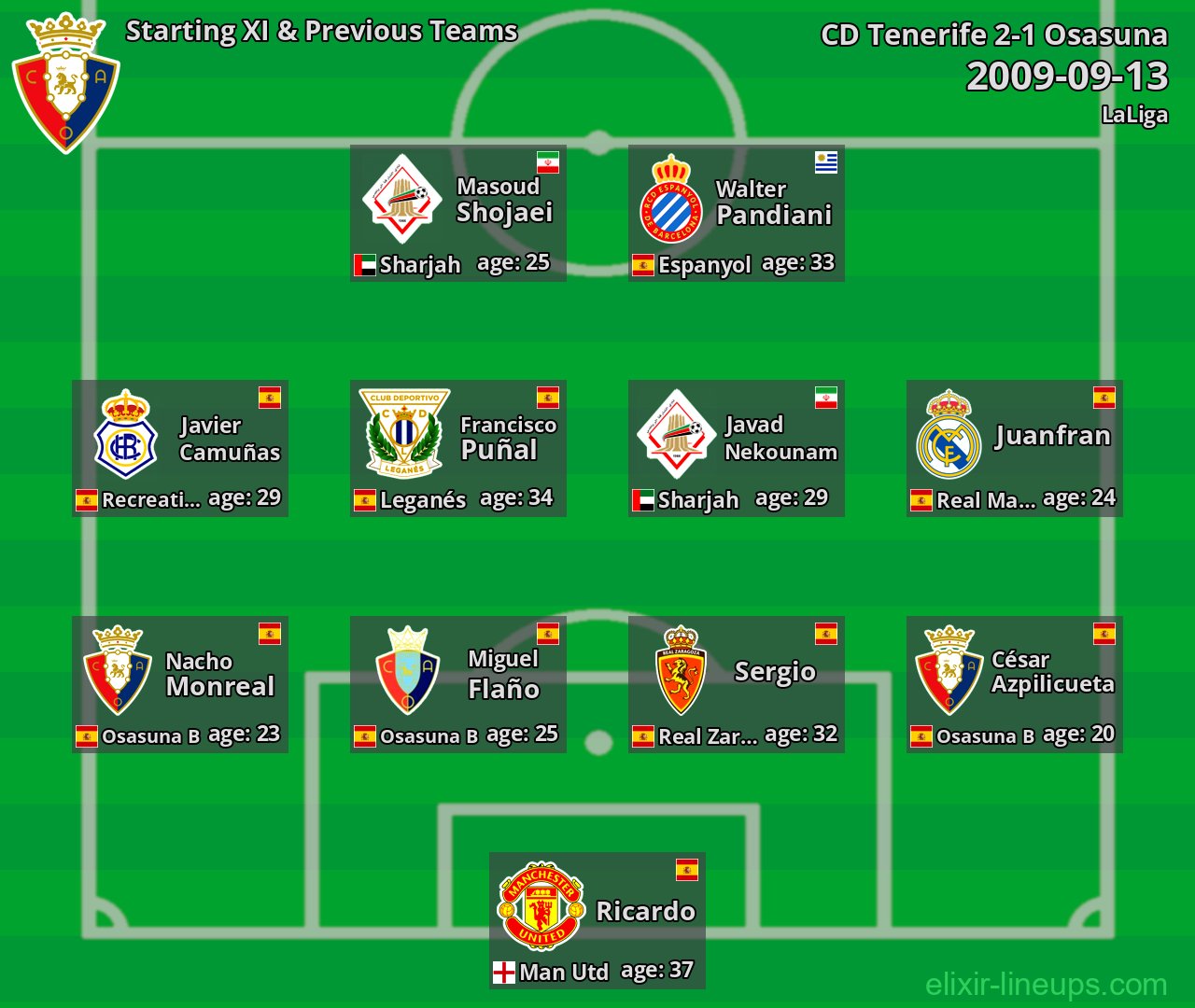 Osasuna Starting XI & Previous Teams 2009-09-13