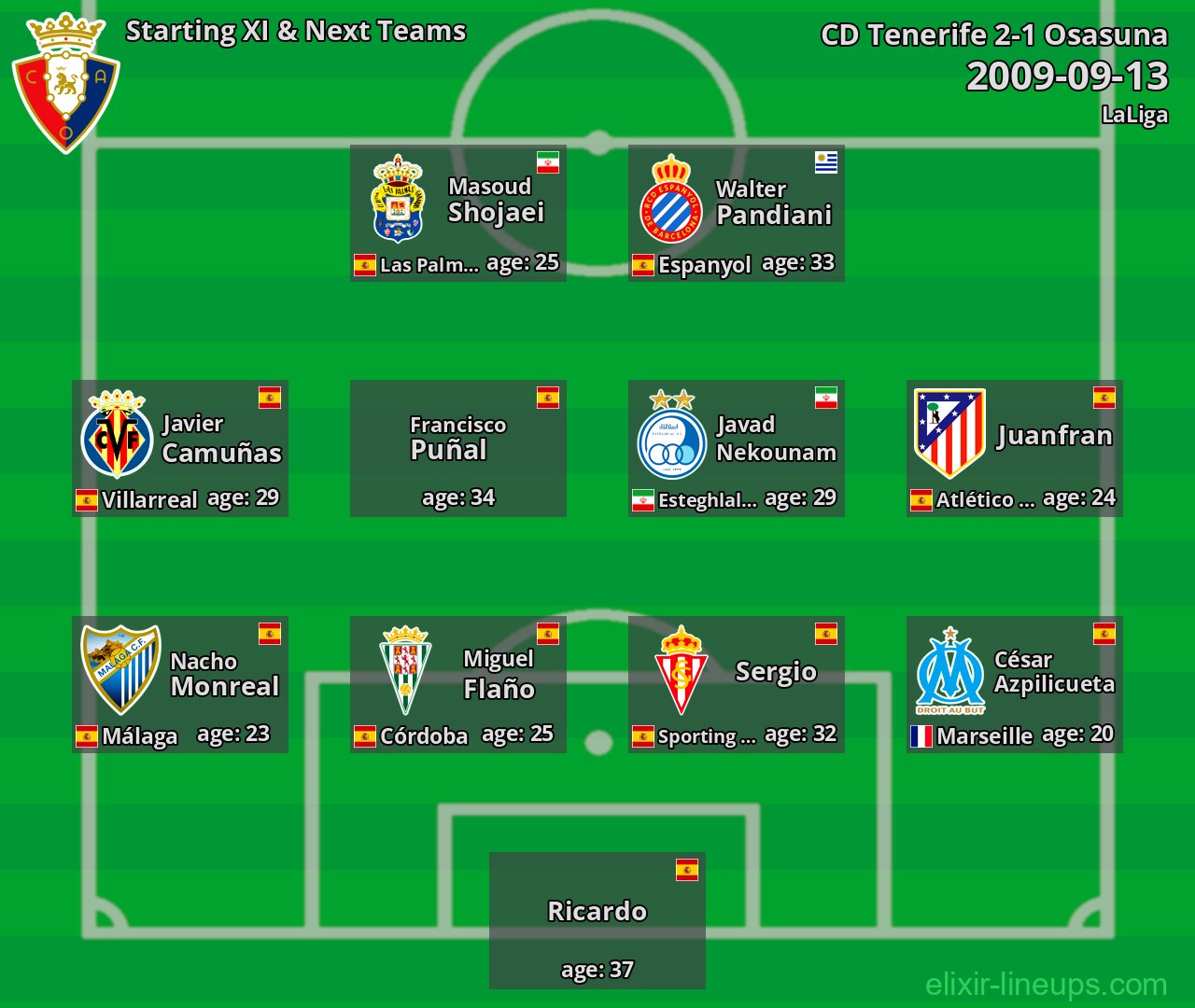 Osasuna Starting XI & Next Teams 2009-09-13