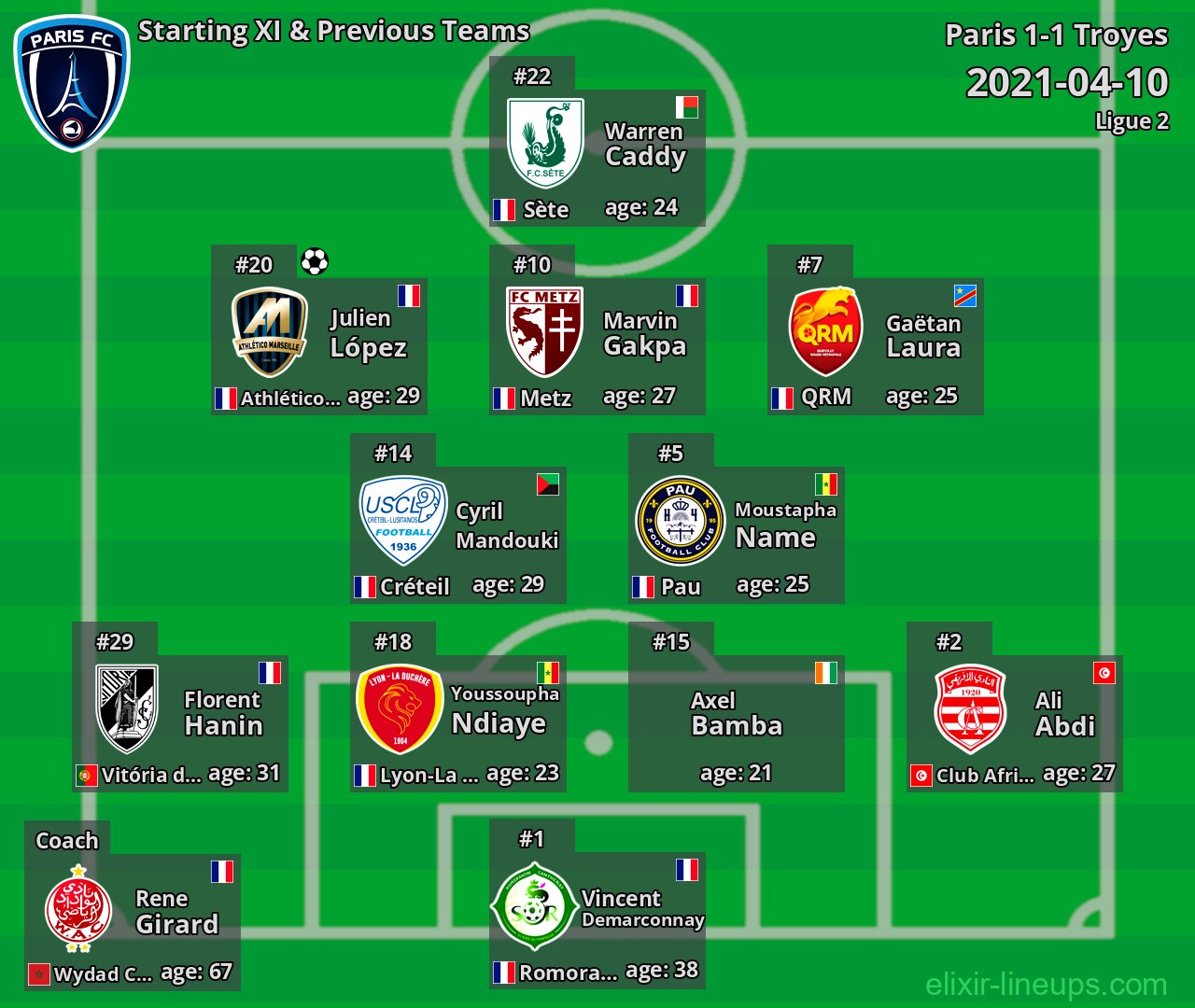 Paris Starting XI & Previous Teams 2021-04-10
