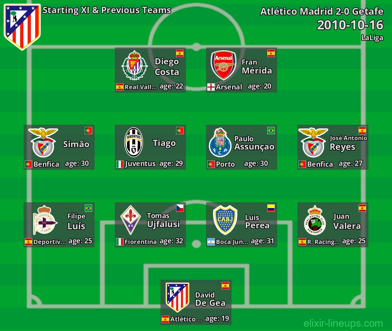Atlético Madrid Starting XI & Previous Teams 2010-10-16