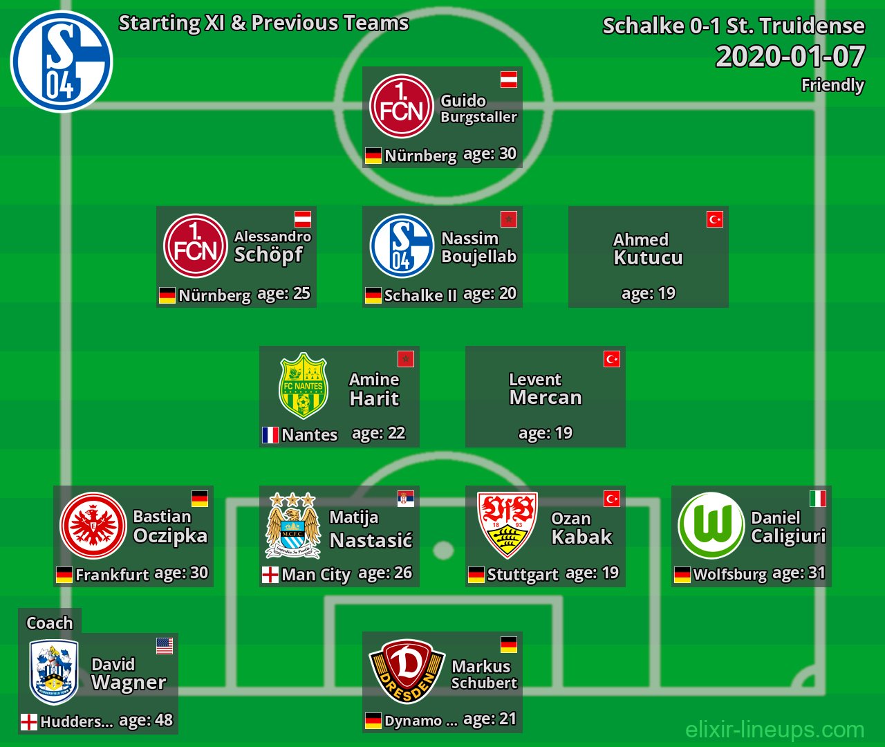 Schalke Starting XI & Previous Teams 2020-01-07