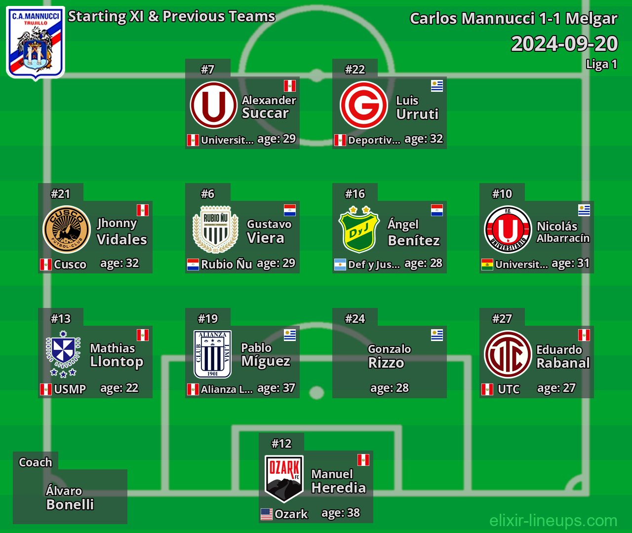 Carlos Mannucci Starting XI & Previous Teams 2024-09-20