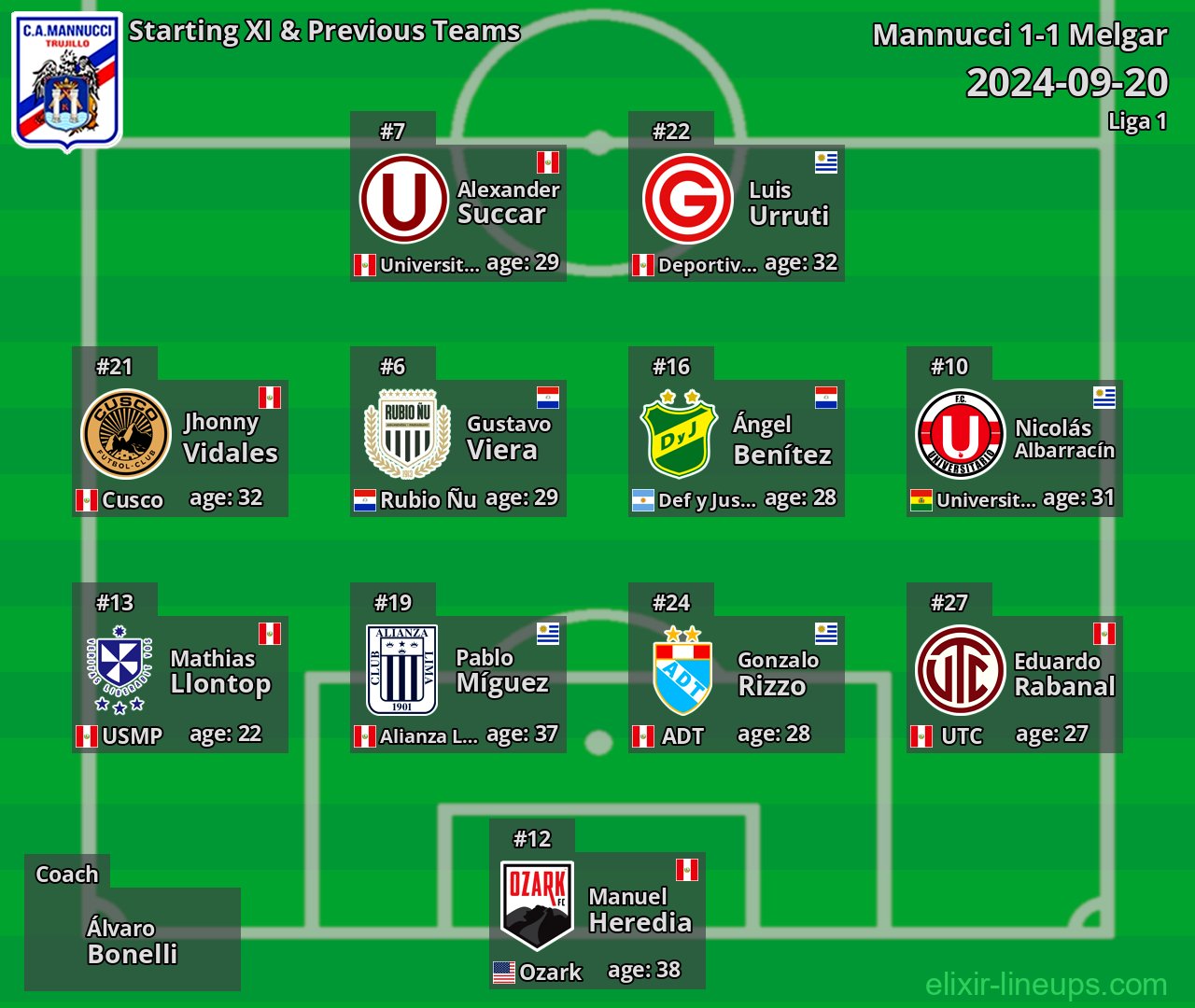 Carlos Mannucci Starting XI & Next Teams 2024-09-20