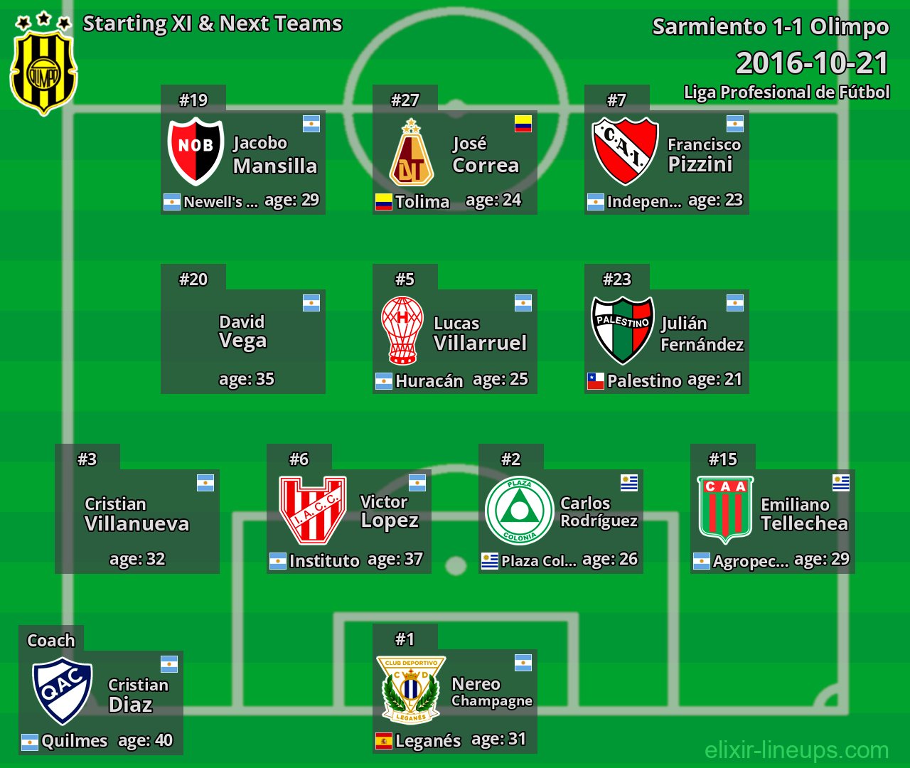 Olimpo Starting XI & Next Teams 2016-10-21