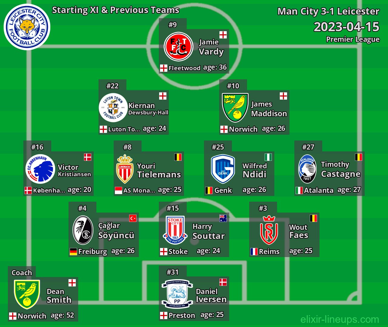 Leicester Starting XI & Previous Teams 2023-04-15