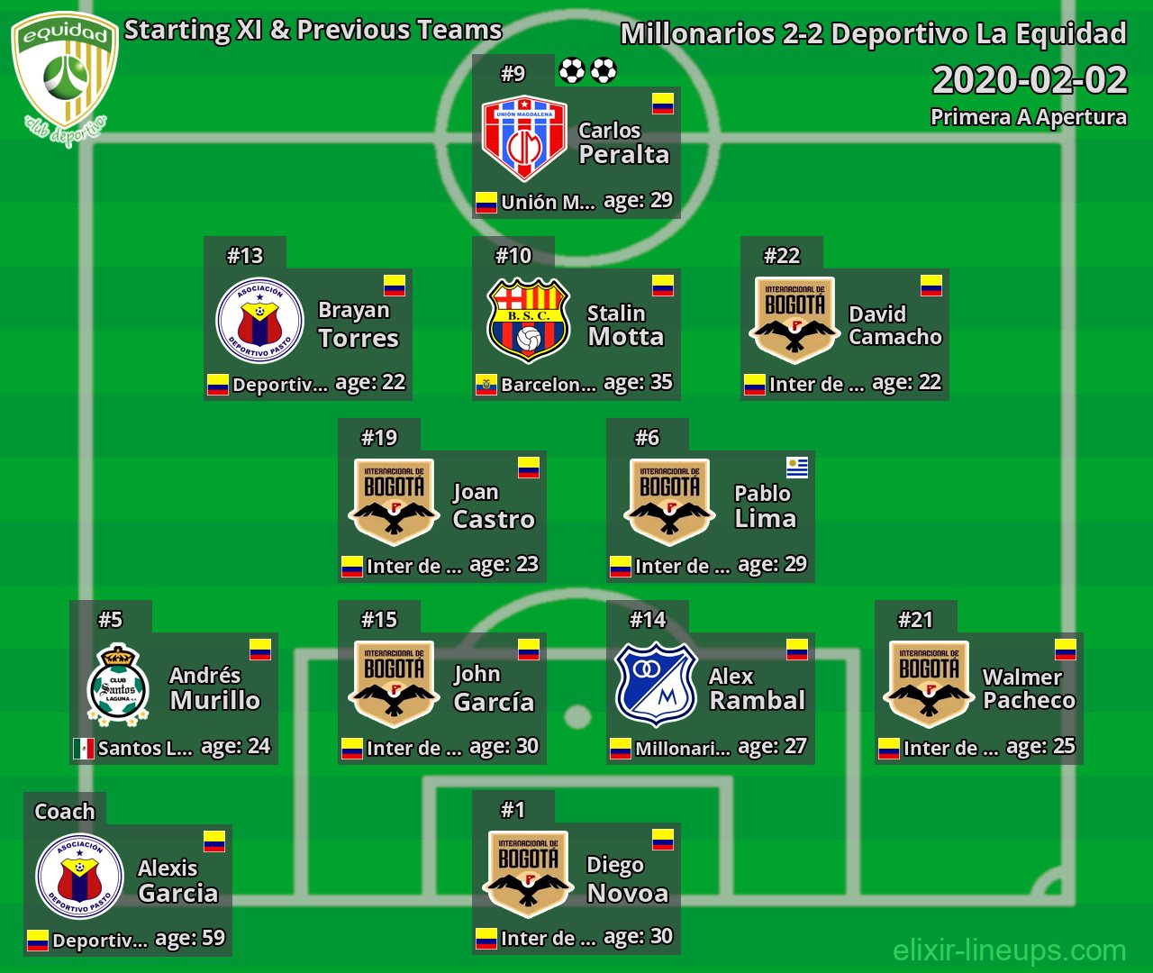 La Equidad Starting XI & Previous Teams 2020-02-02