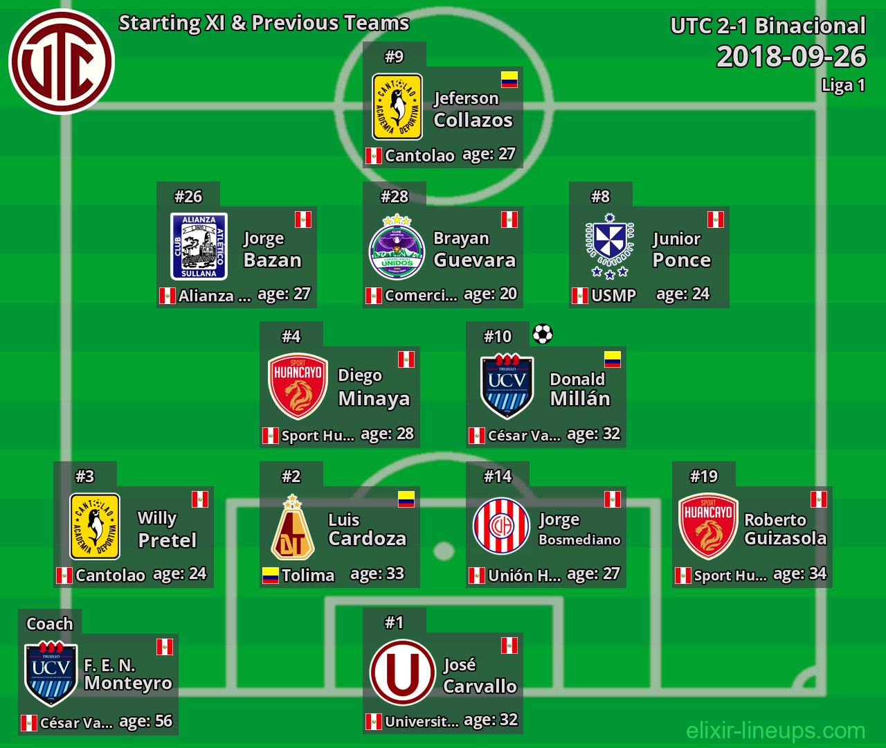 UTC Starting XI & Previous Teams 2018-09-26