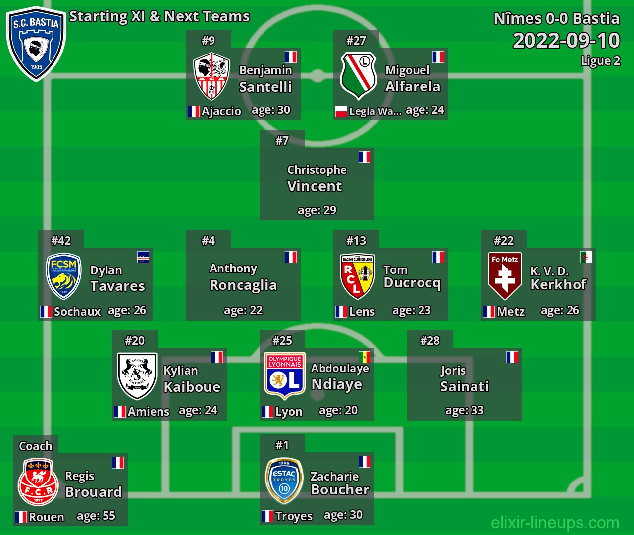 Bastia Starting XI & Next Teams 2022-09-10