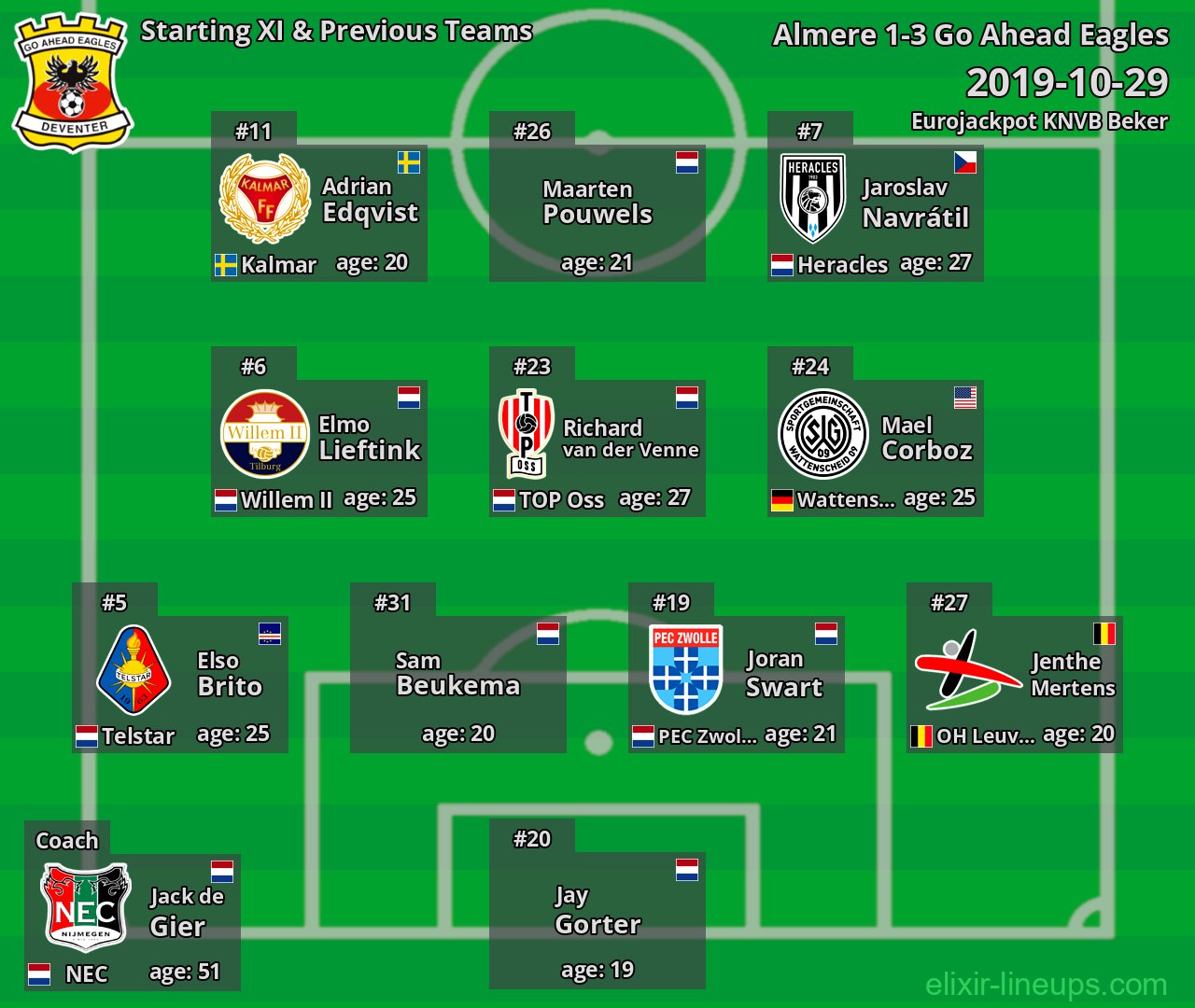 Go Ahead Eagles Starting XI & Previous Teams 2019-10-29