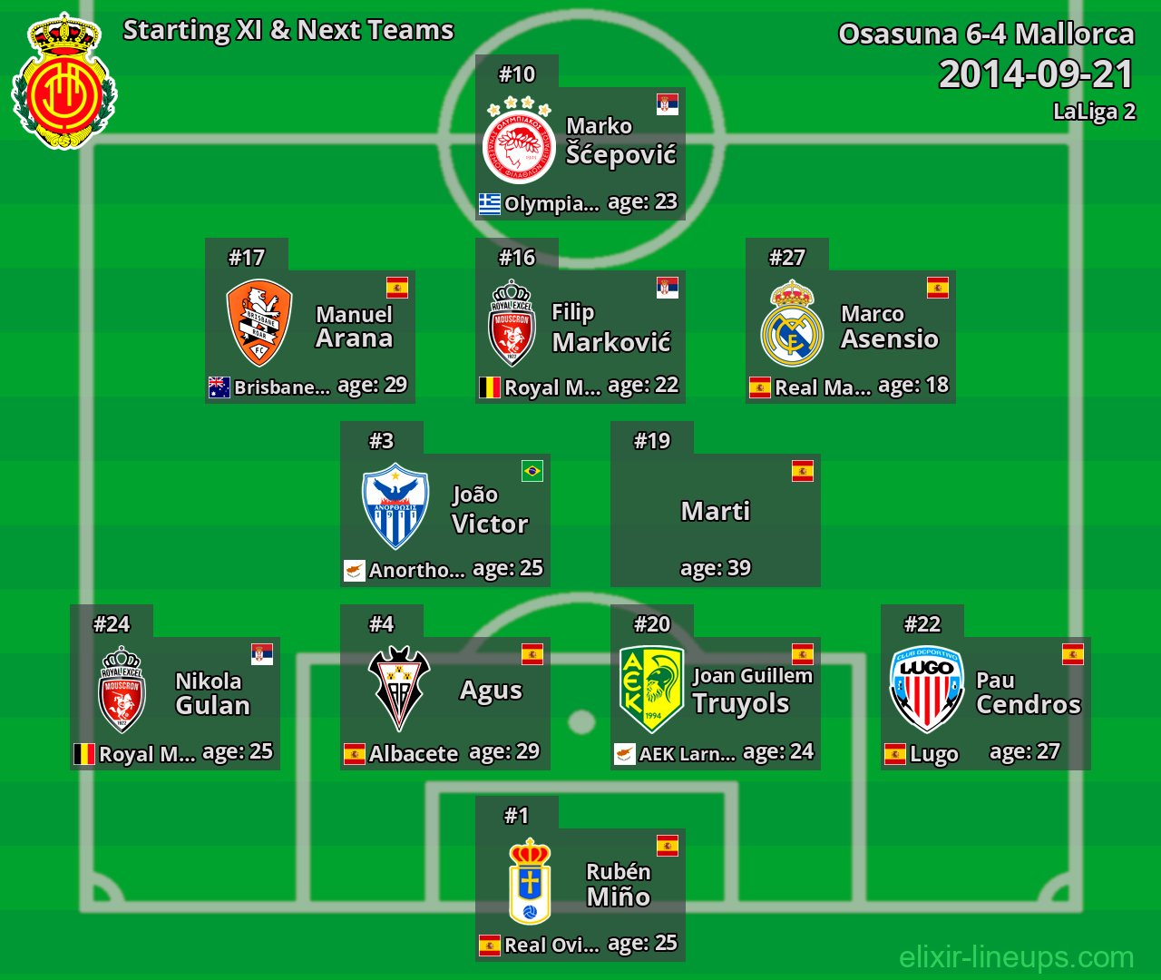 Mallorca Starting XI & Next Teams 2014-09-21