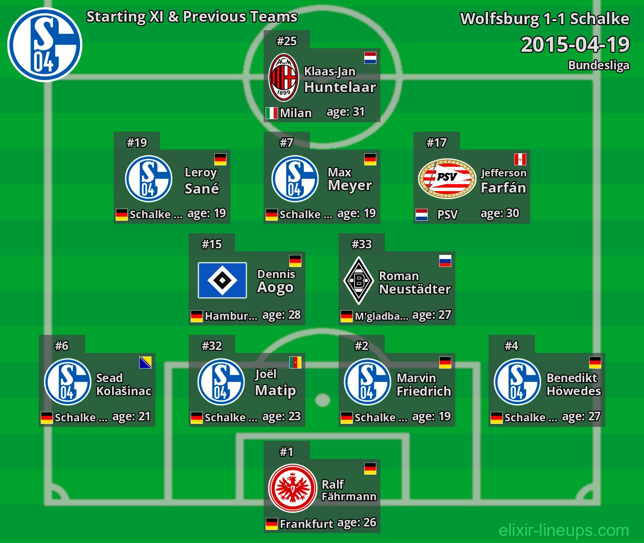 Schalke Starting XI & Previous Teams 2015-04-19
