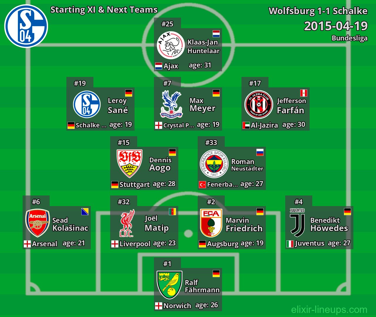 Schalke Starting XI & Next Teams 2015-04-19