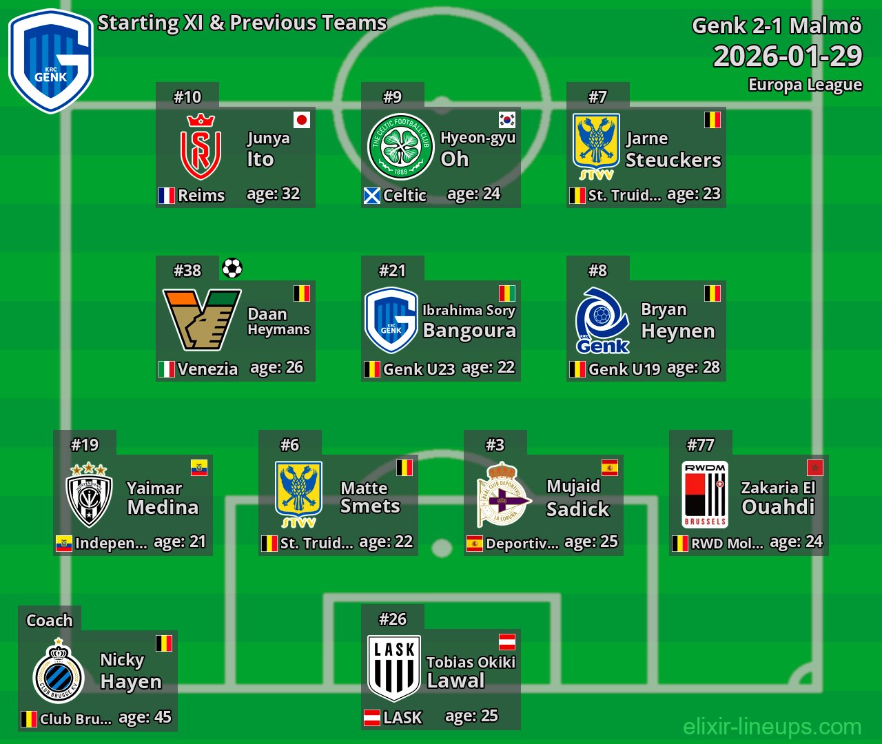 Genk Starting XI & Previous Teams 2026-01-29