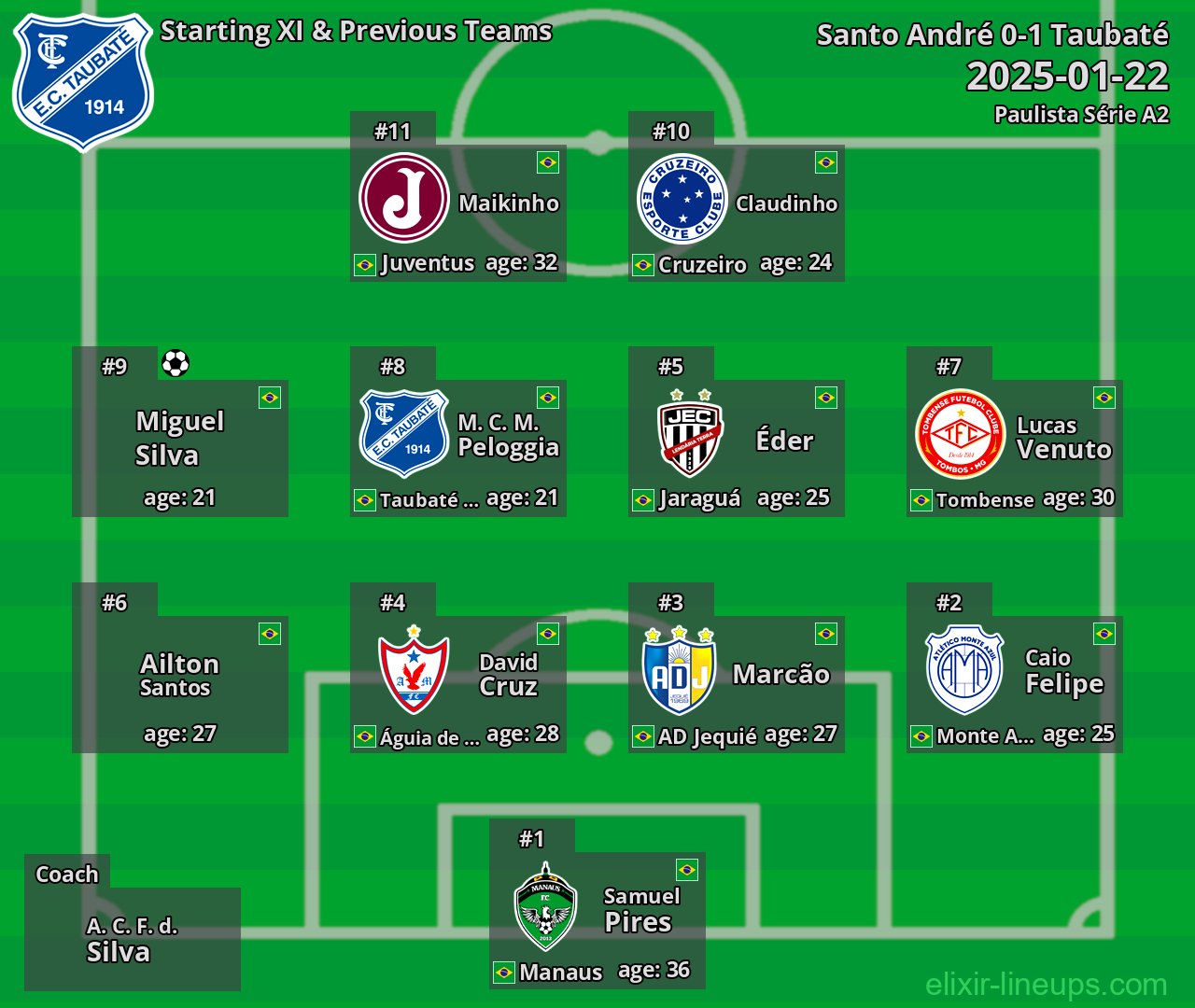 Taubaté Starting XI & Previous Teams 2025-01-22